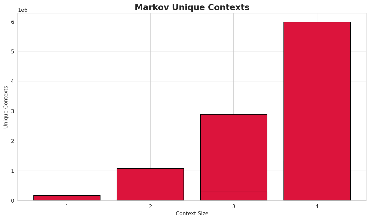 markov_contexts.png
