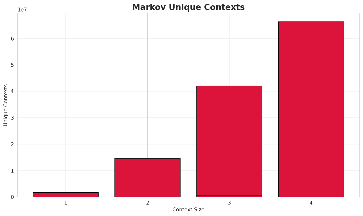 markov_contexts.png