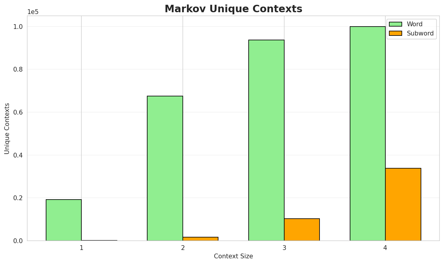 markov_contexts.png