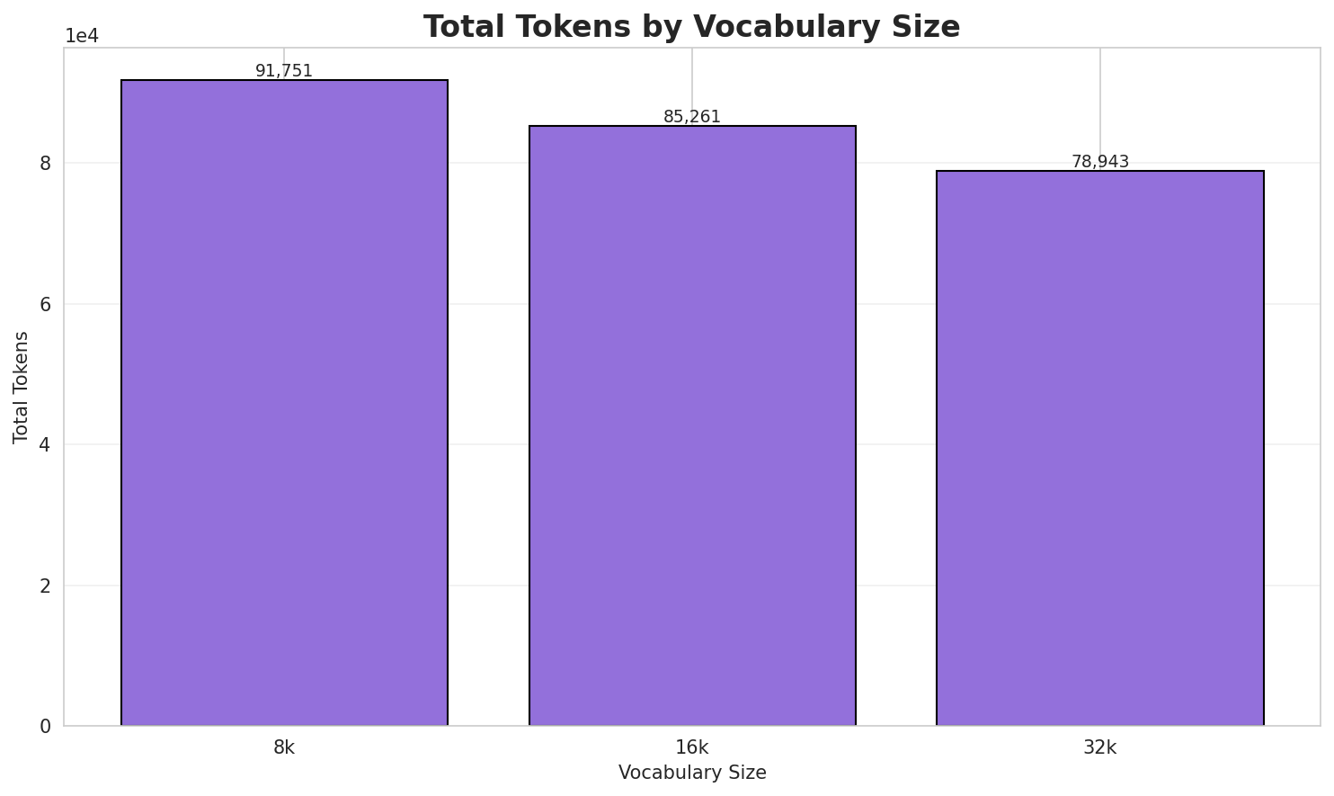 tokenizer_total_tokens.png