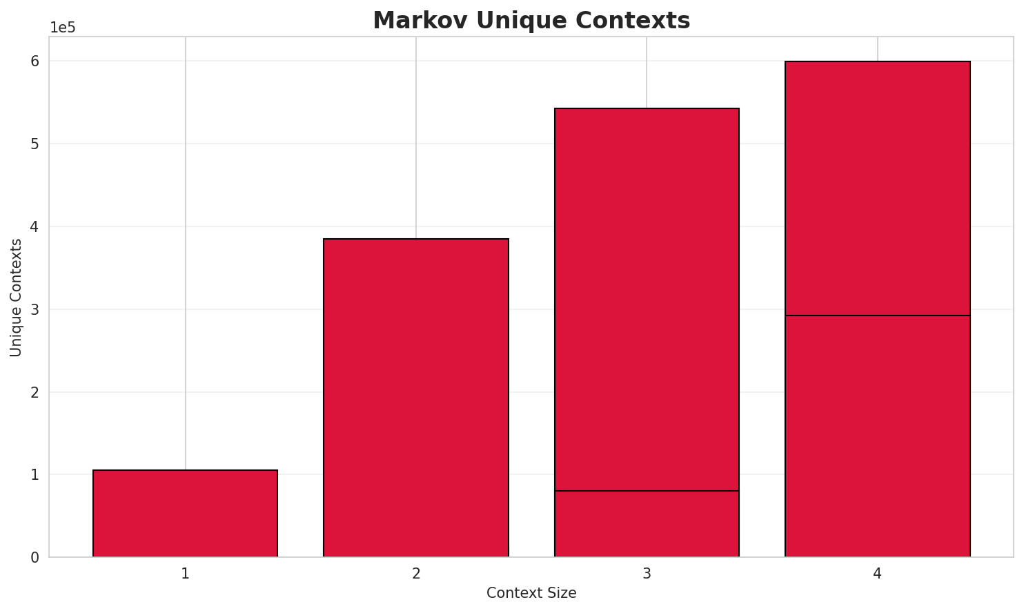 markov_contexts.png