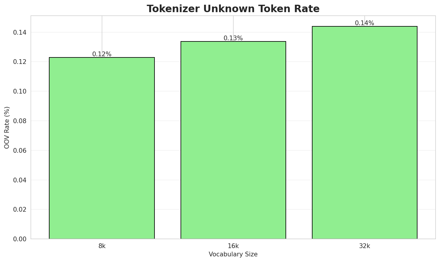 tokenizer_oov.png