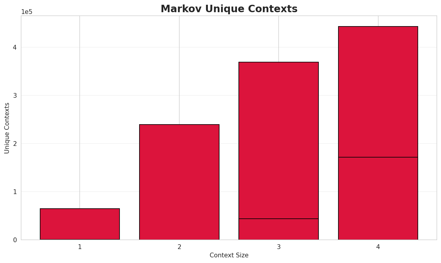 markov_contexts.png