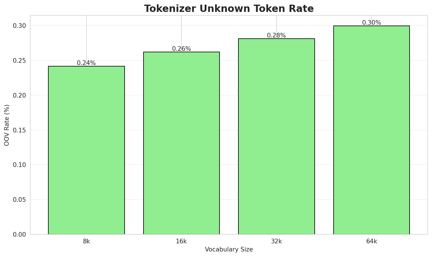 tokenizer_oov.png