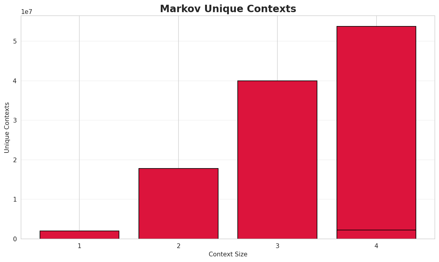 markov_contexts.png