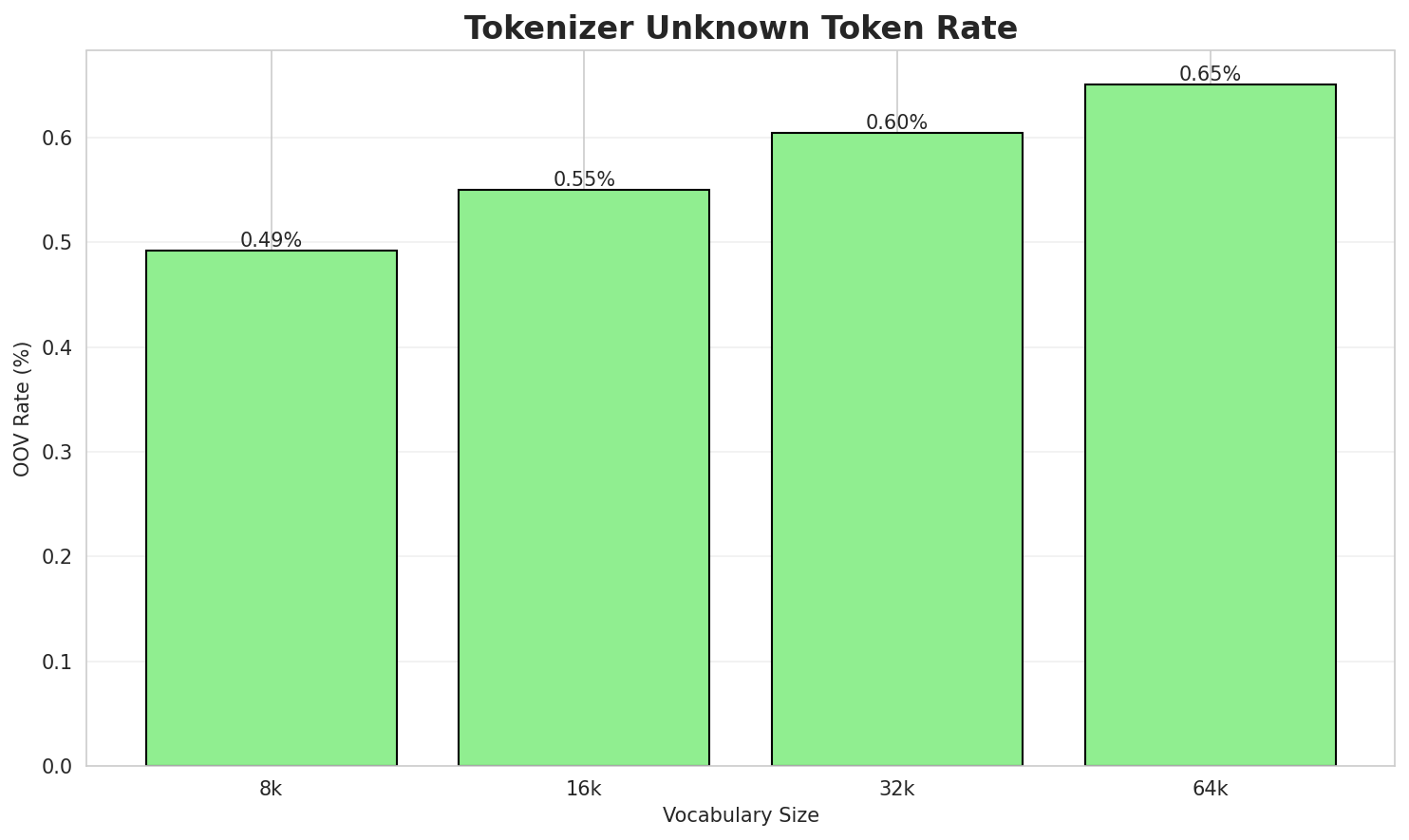 tokenizer_oov.png