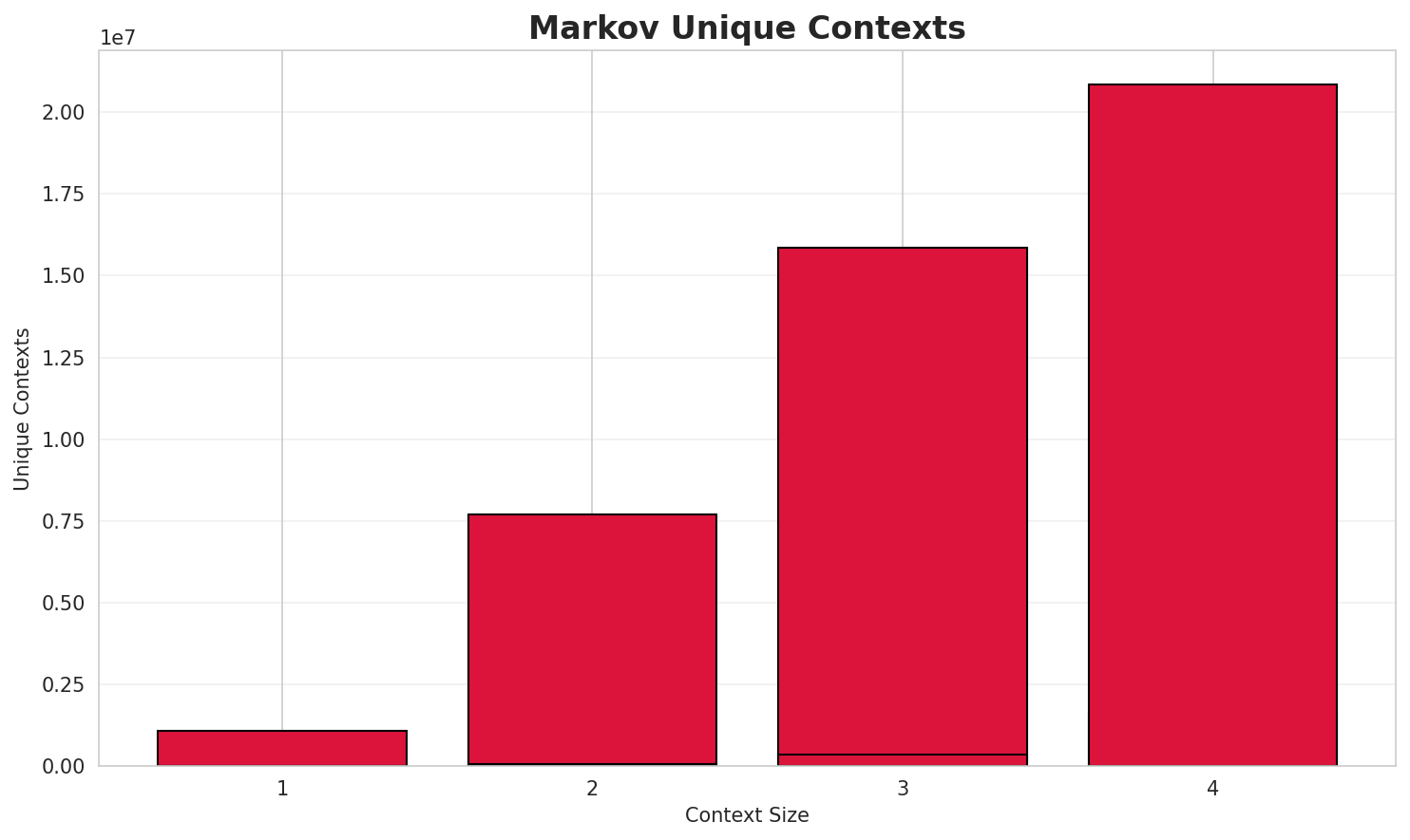 markov_contexts.png