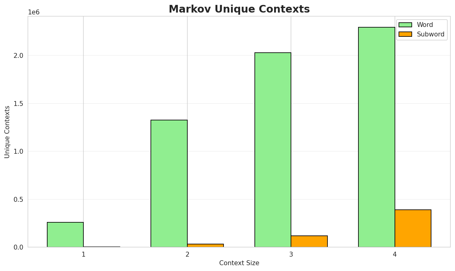 markov_contexts.png