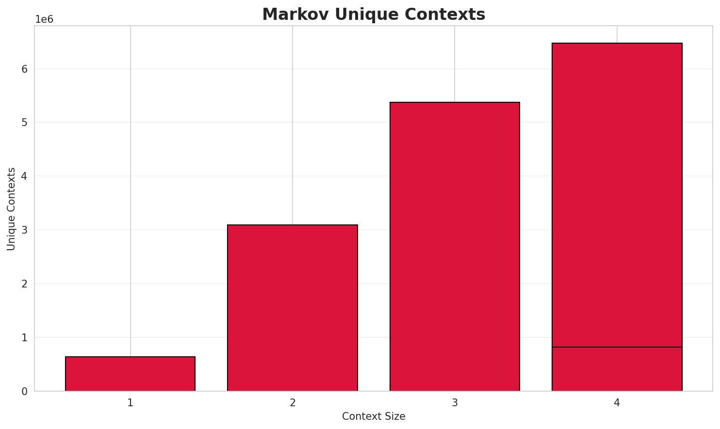 markov_contexts.png