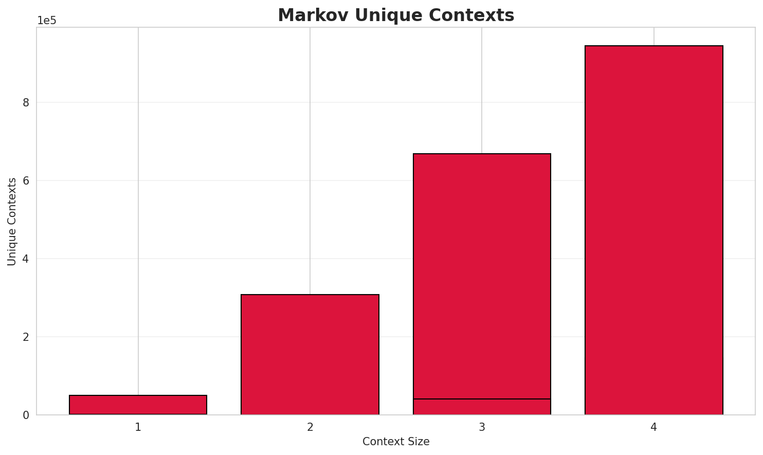 markov_contexts.png