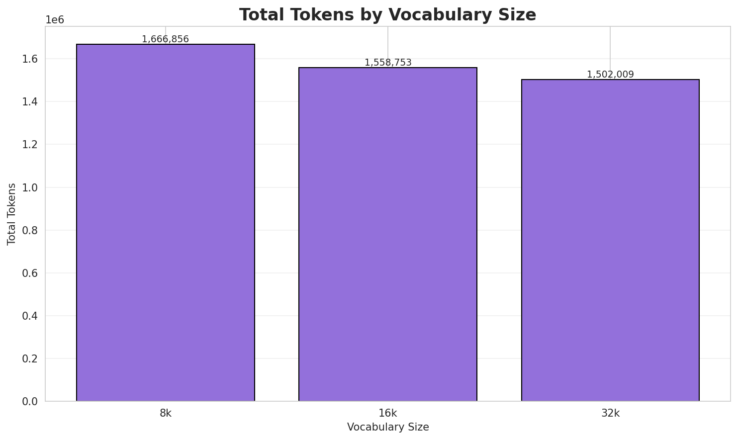 tokenizer_total_tokens.png