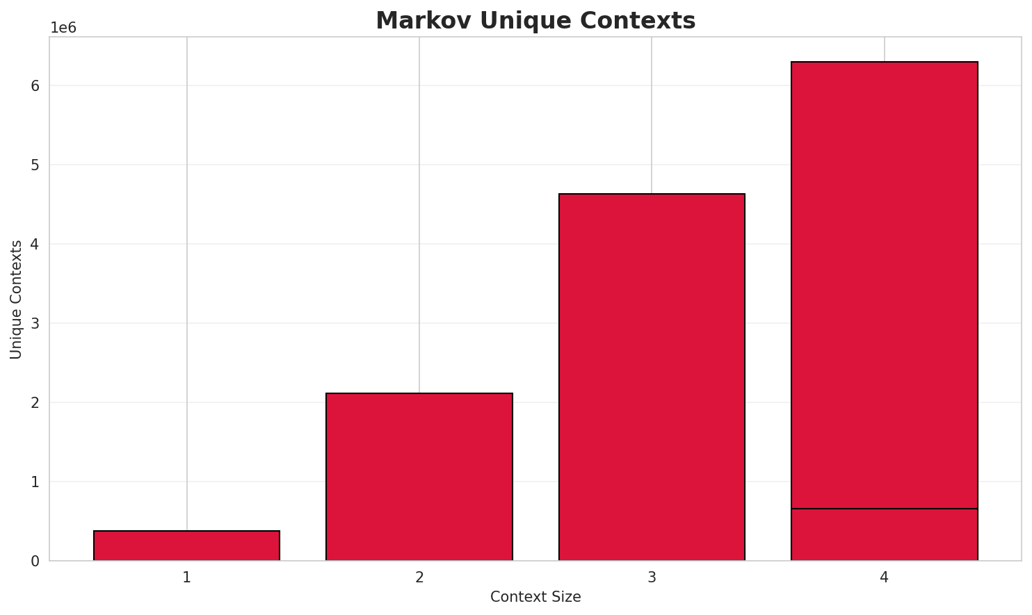 markov_contexts.png