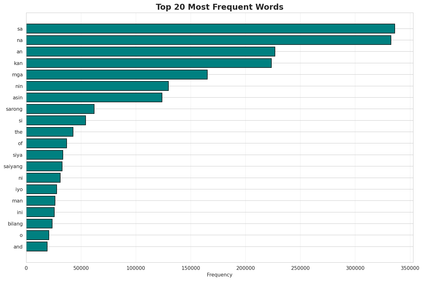 Top Words