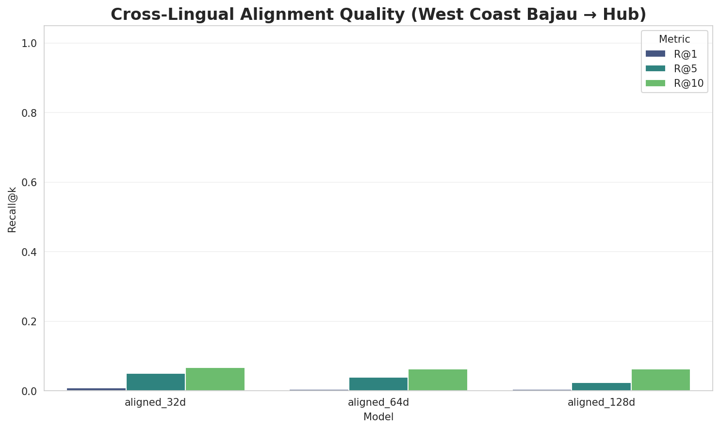 Alignment Quality