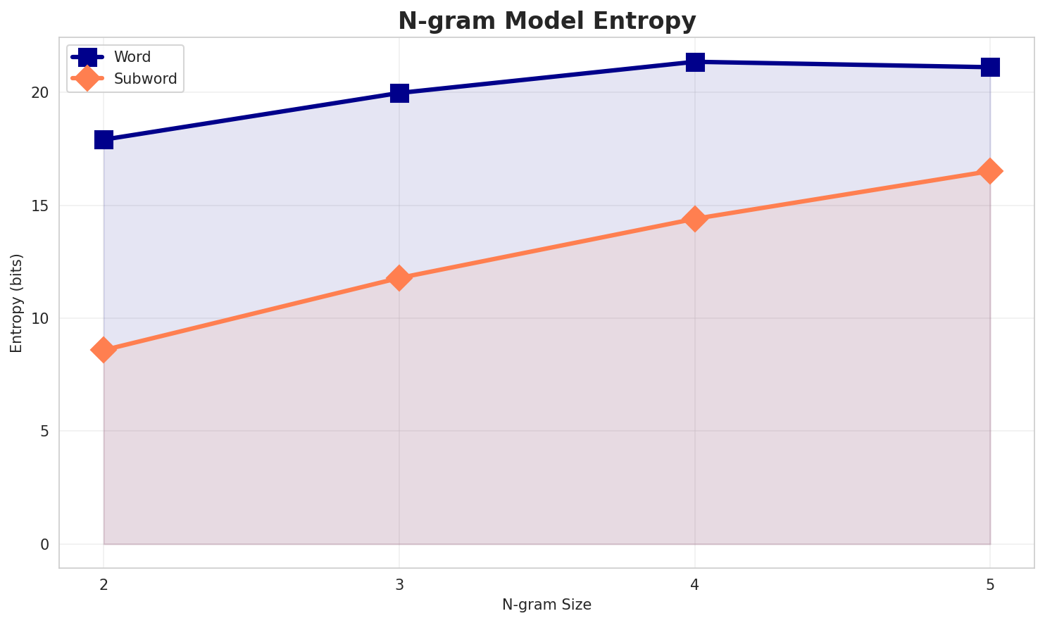 ngram_entropy.png