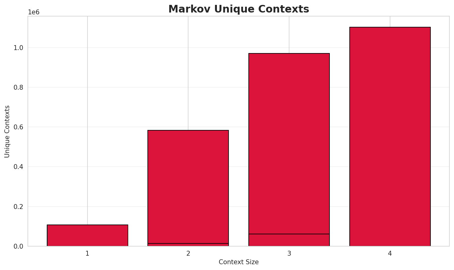 markov_contexts.png