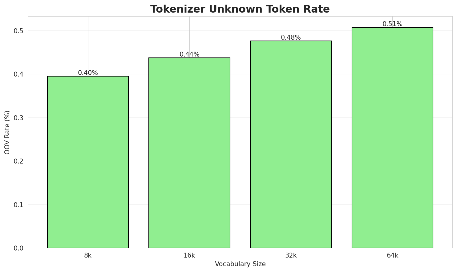 tokenizer_oov.png
