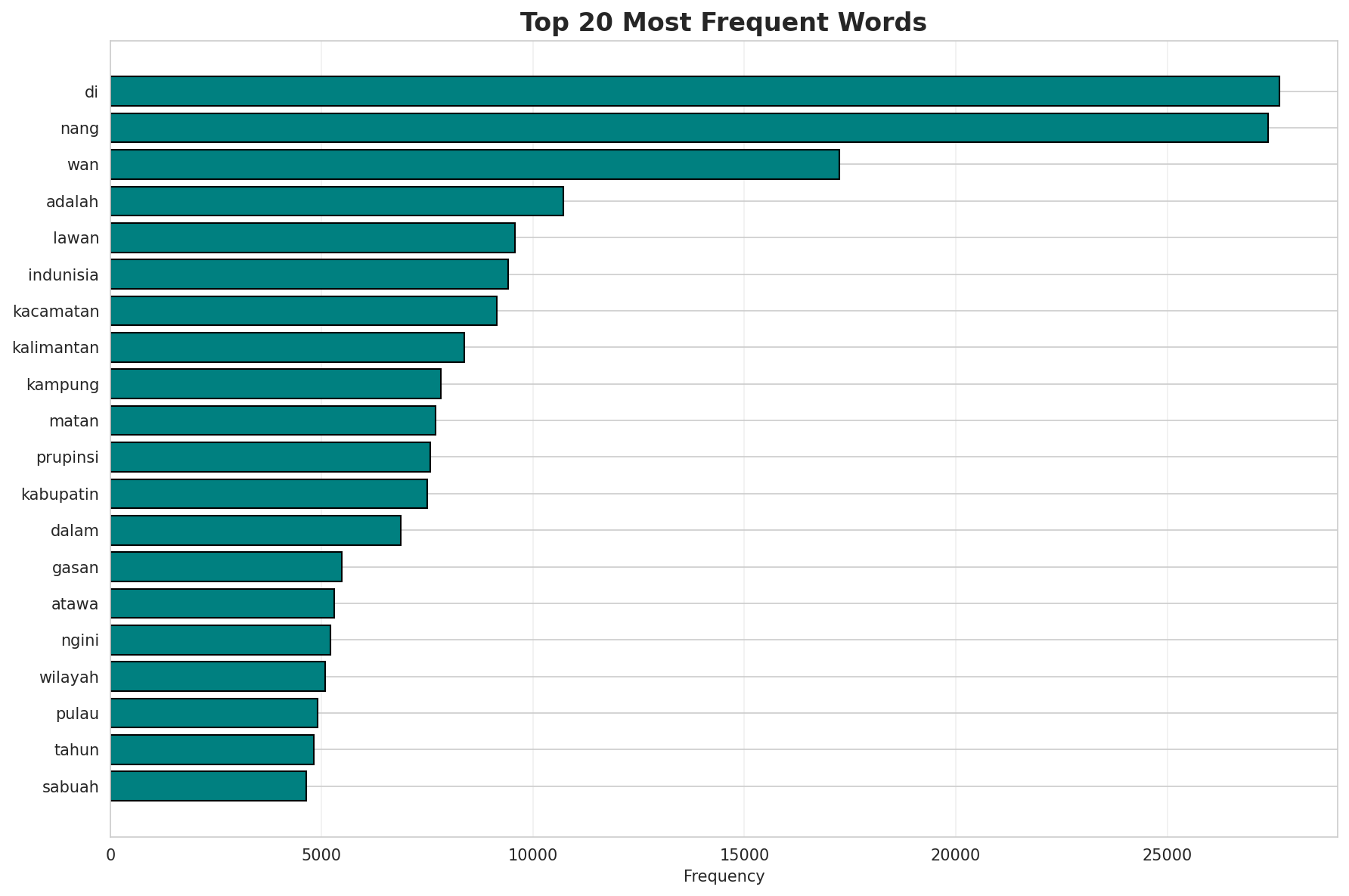 Top Words