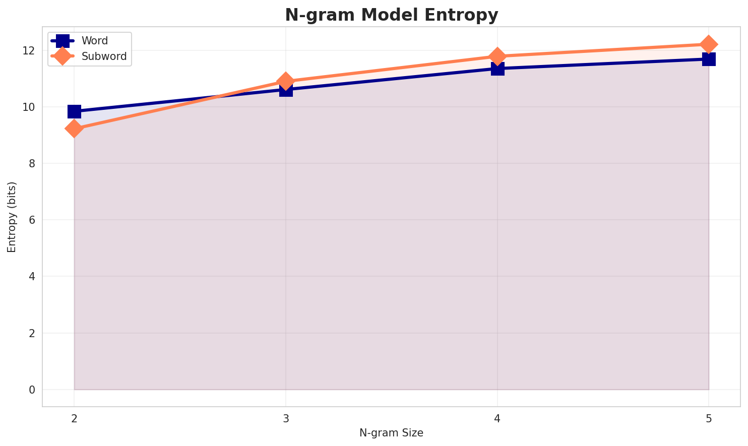 ngram_entropy.png