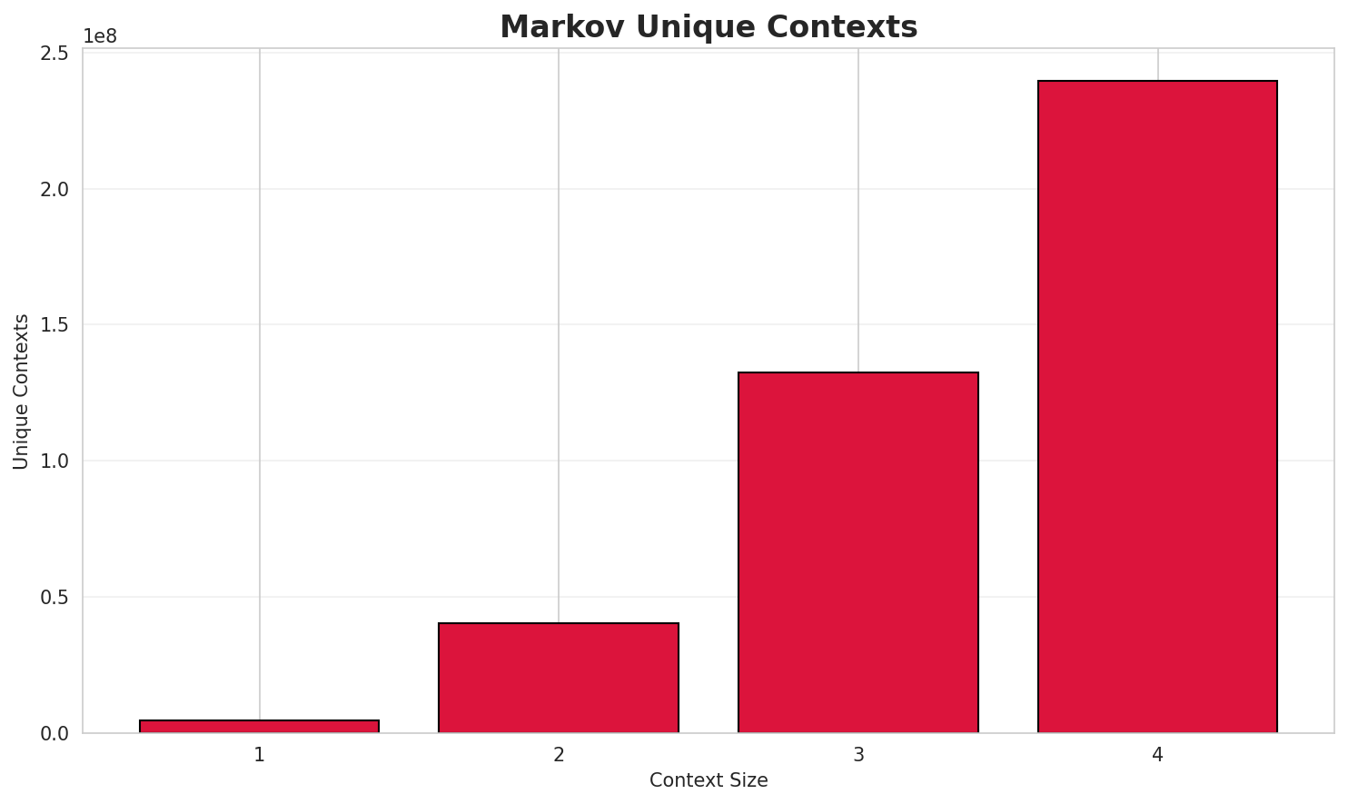 markov_contexts.png