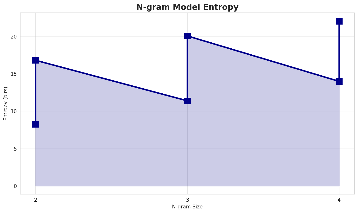 ngram_entropy.png