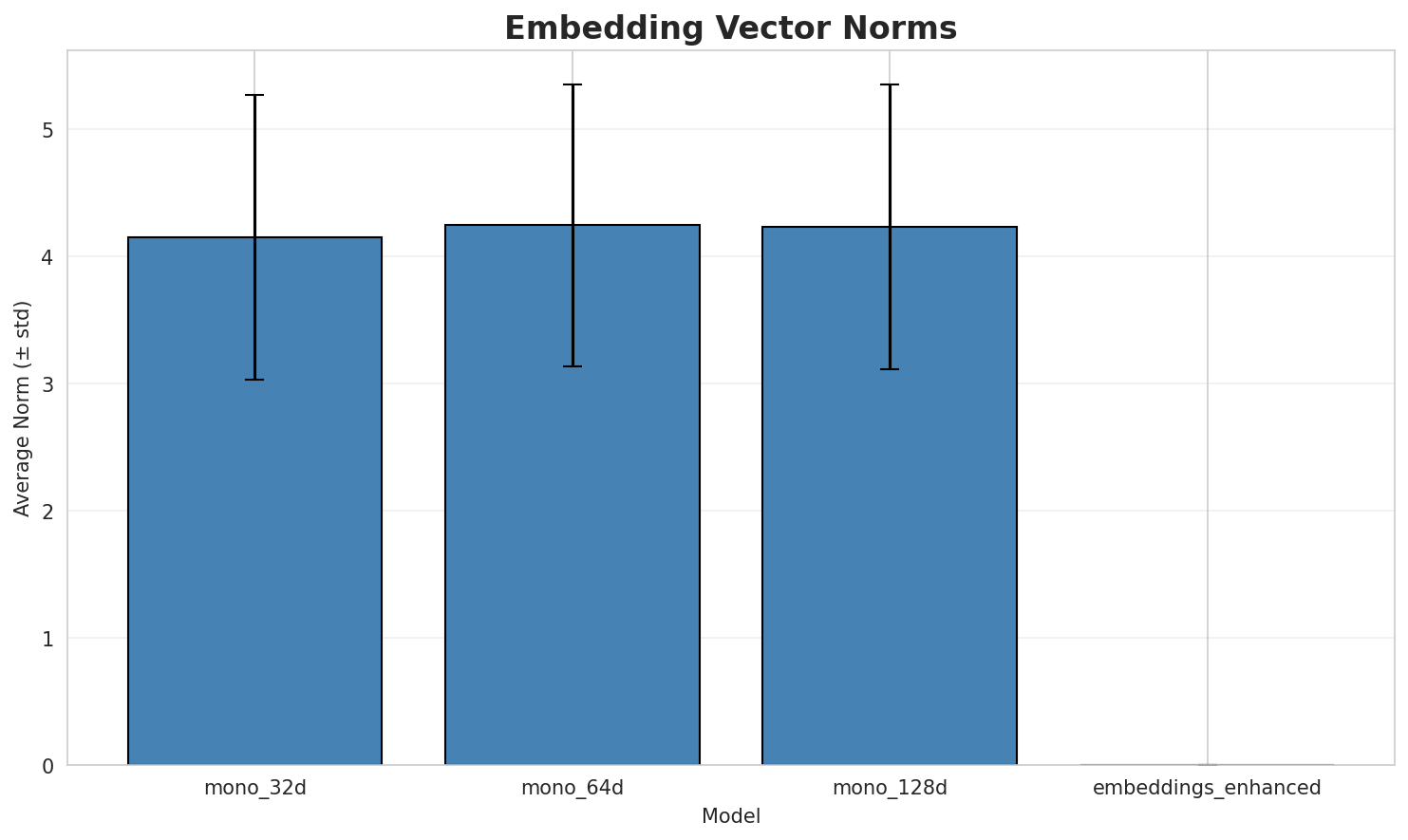 embedding_norms.png