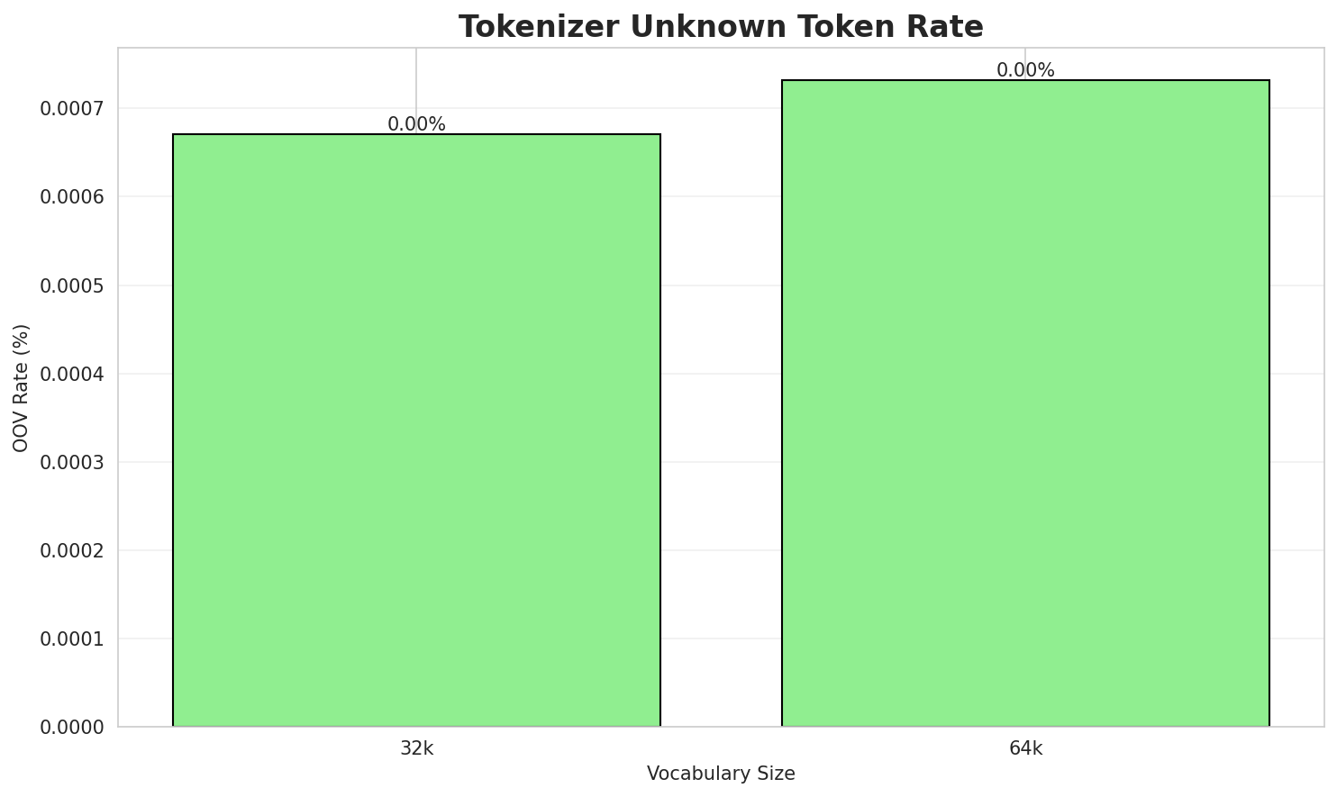 tokenizer_oov.png