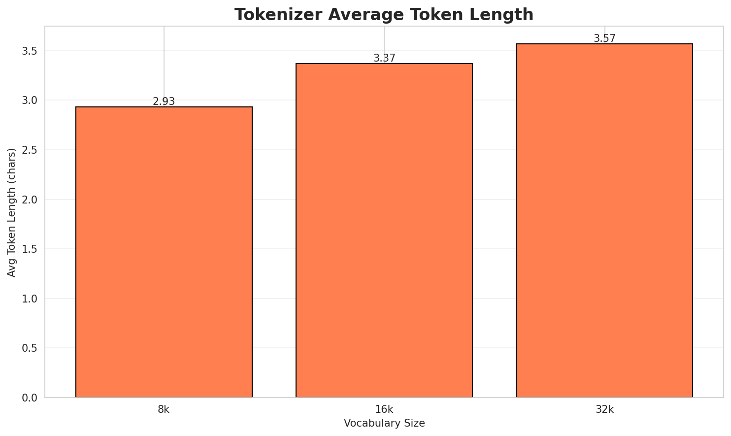 Tokenizer Fertility