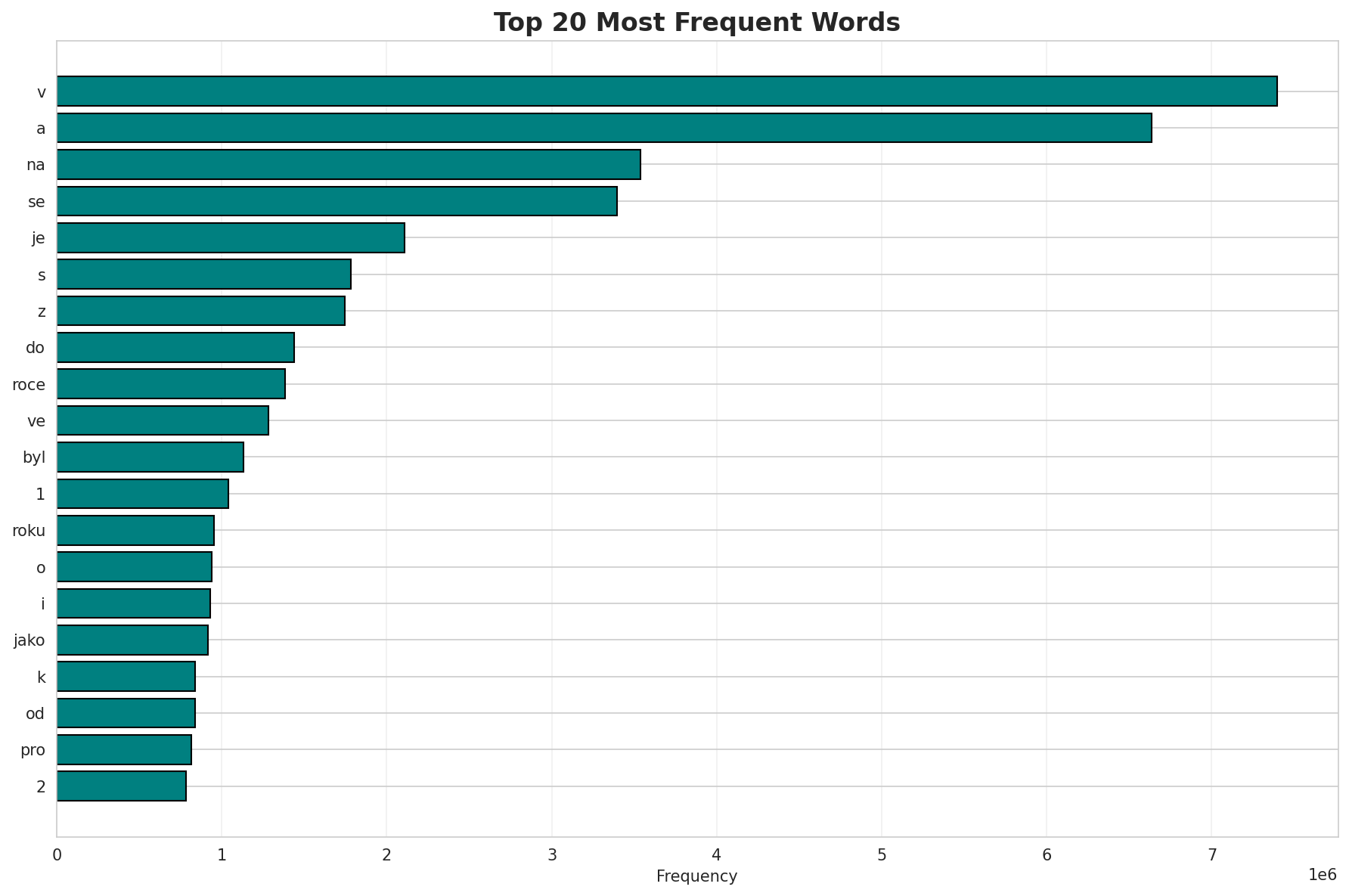 Top Words