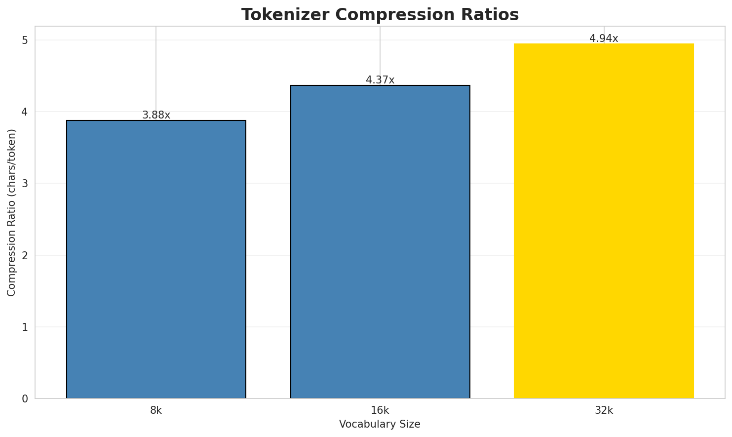 tokenizer_compression.png