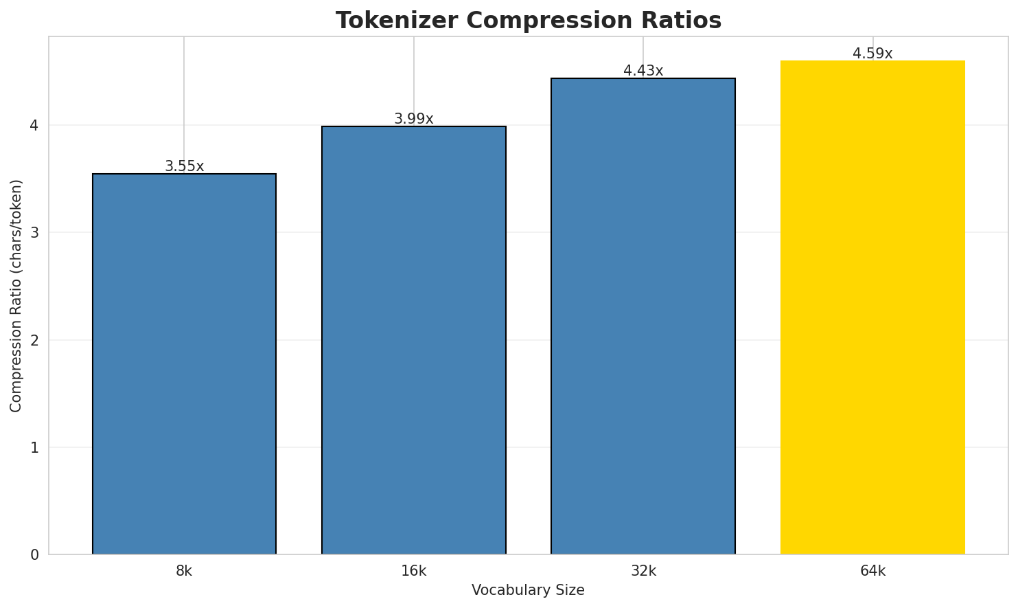 tokenizer_compression.png