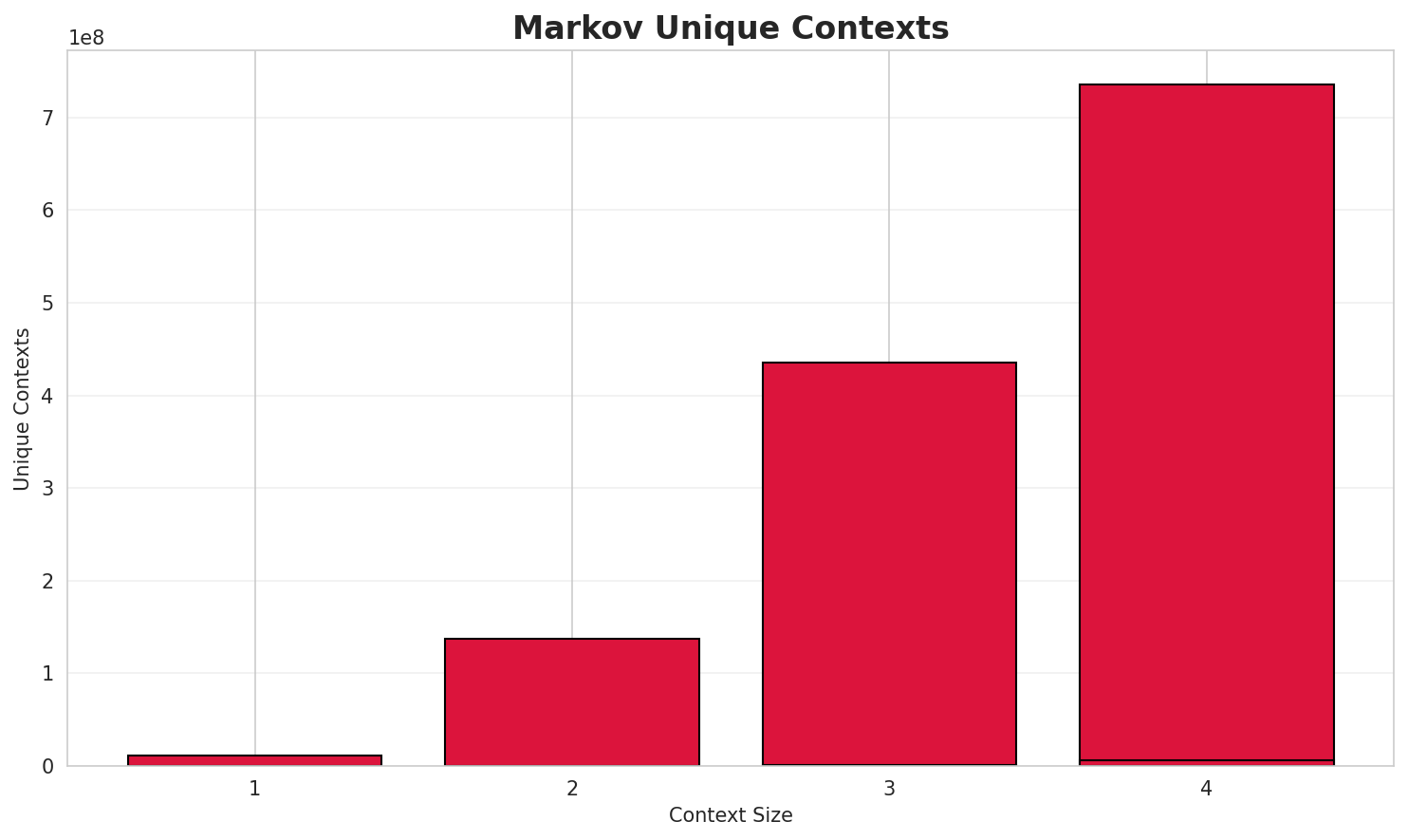 markov_contexts.png