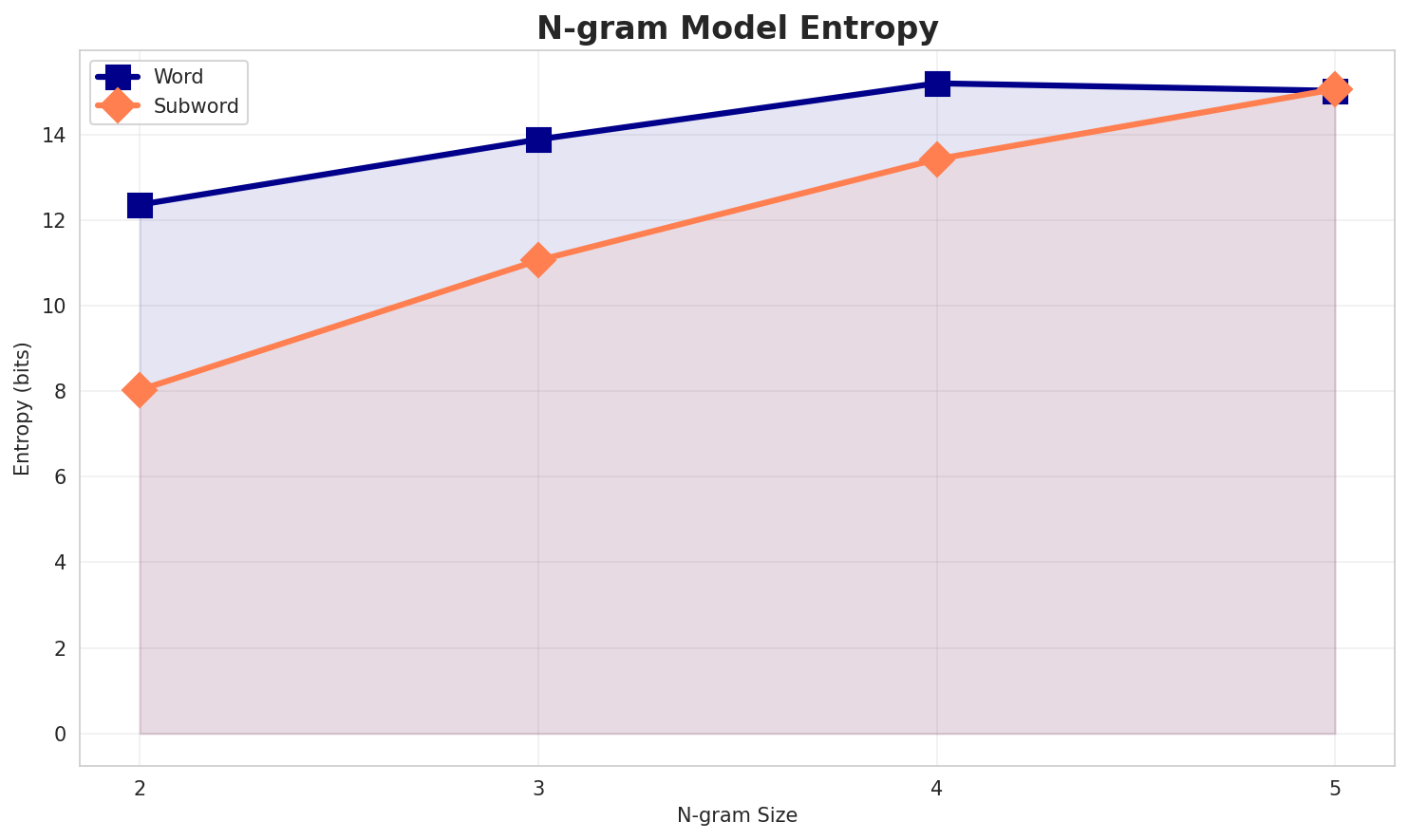 ngram_entropy.png