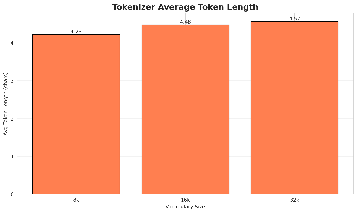 Tokenizer Fertility