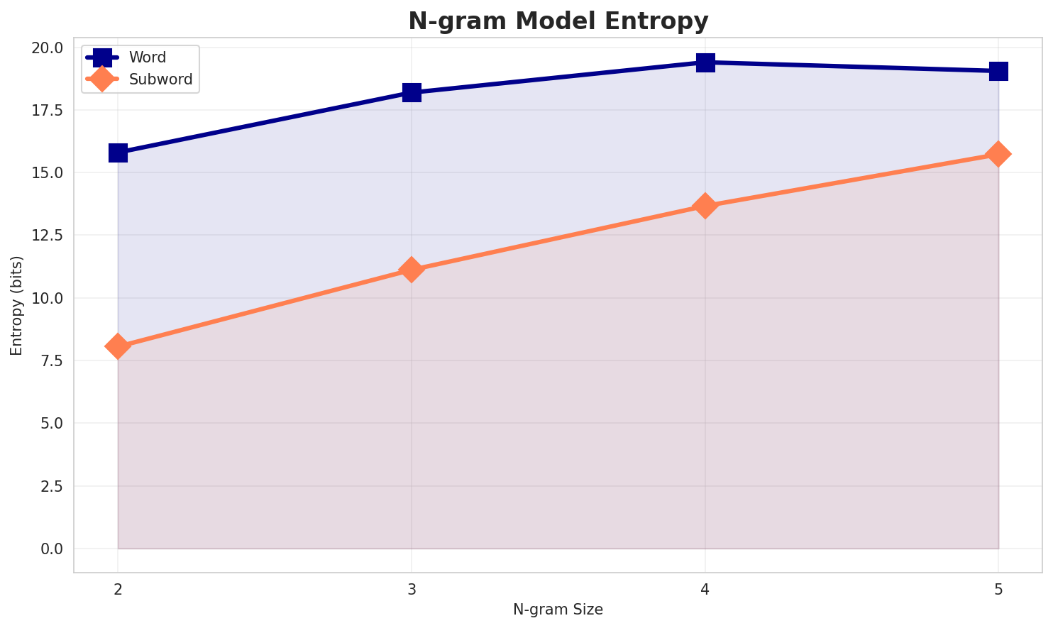 ngram_entropy.png