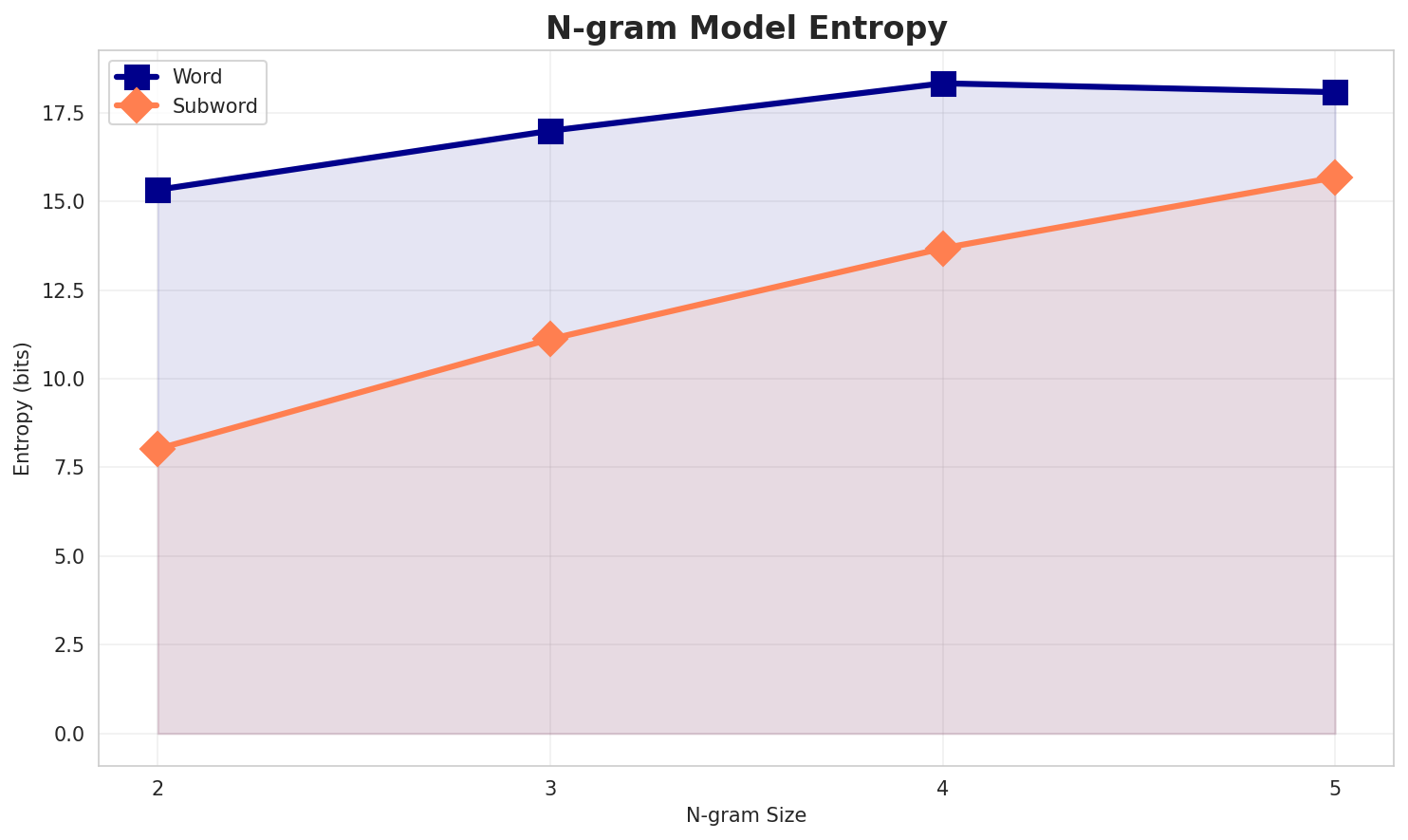 ngram_entropy.png