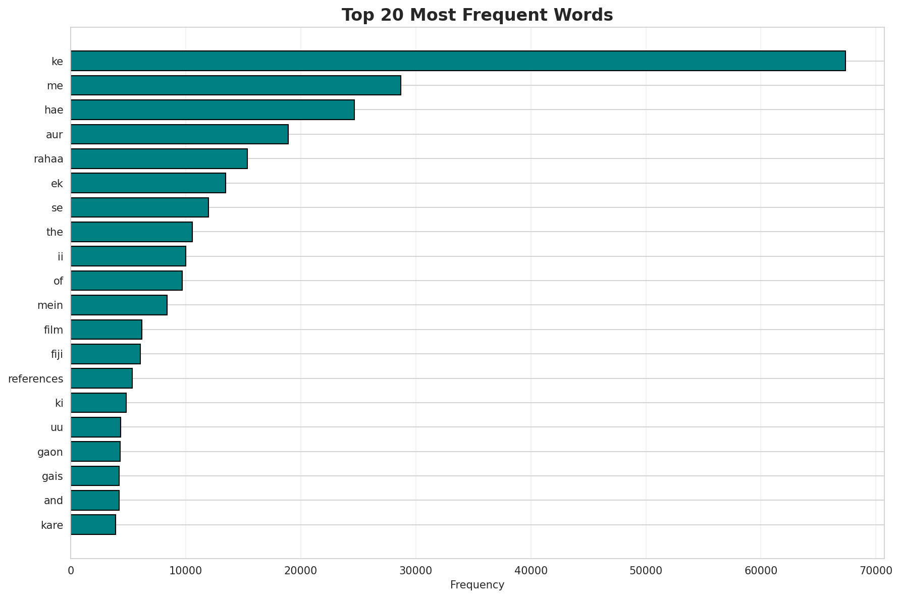 Top Words
