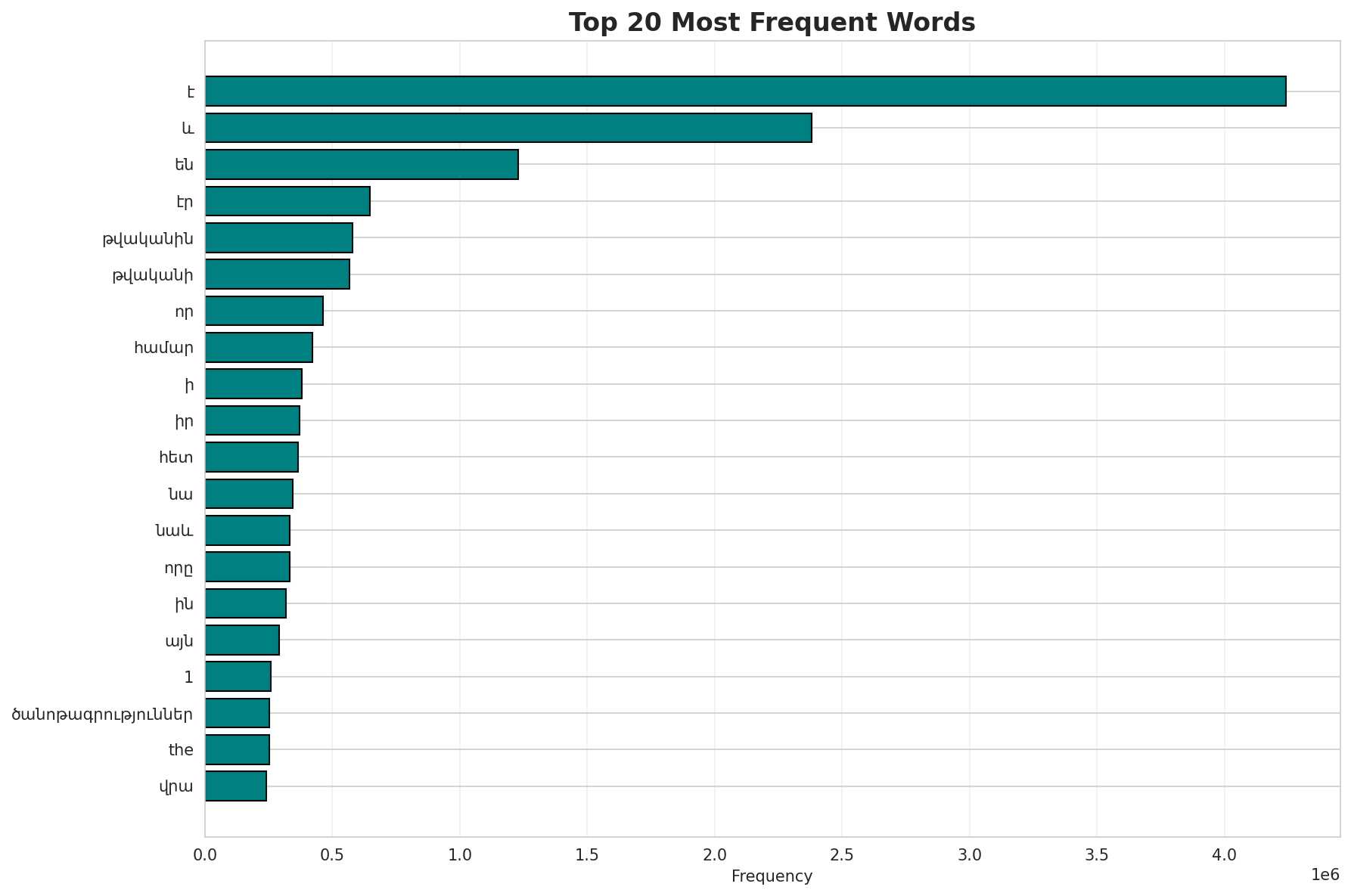 Top Words