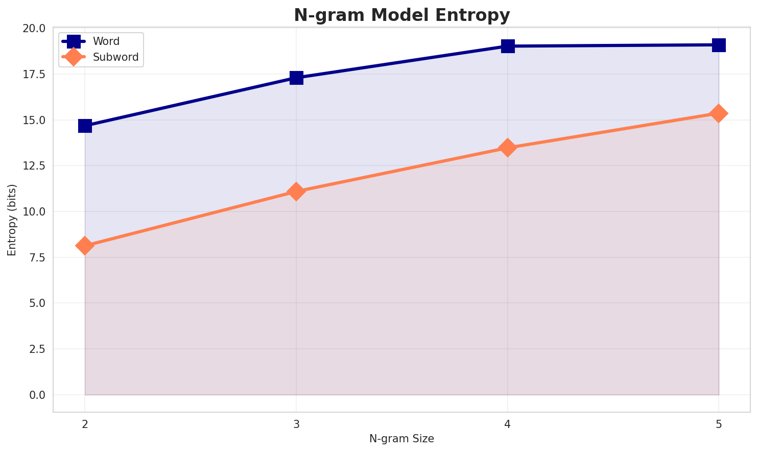 ngram_entropy.png