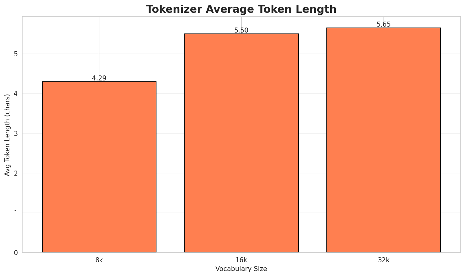 Tokenizer Fertility