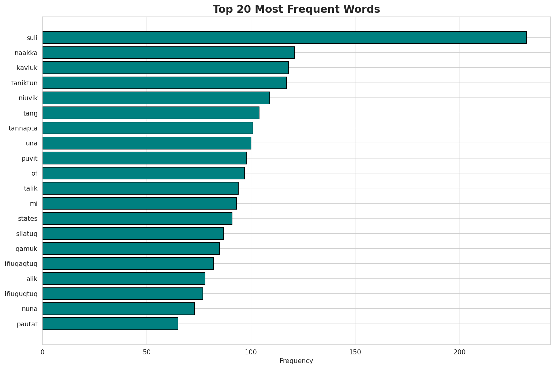 Top Words