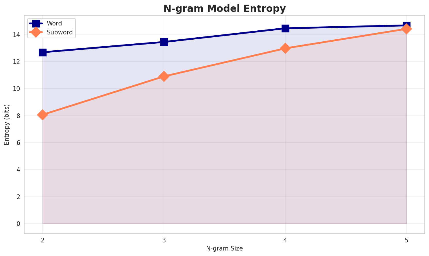 ngram_entropy.png