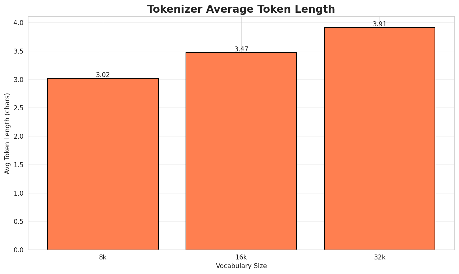 Tokenizer Fertility
