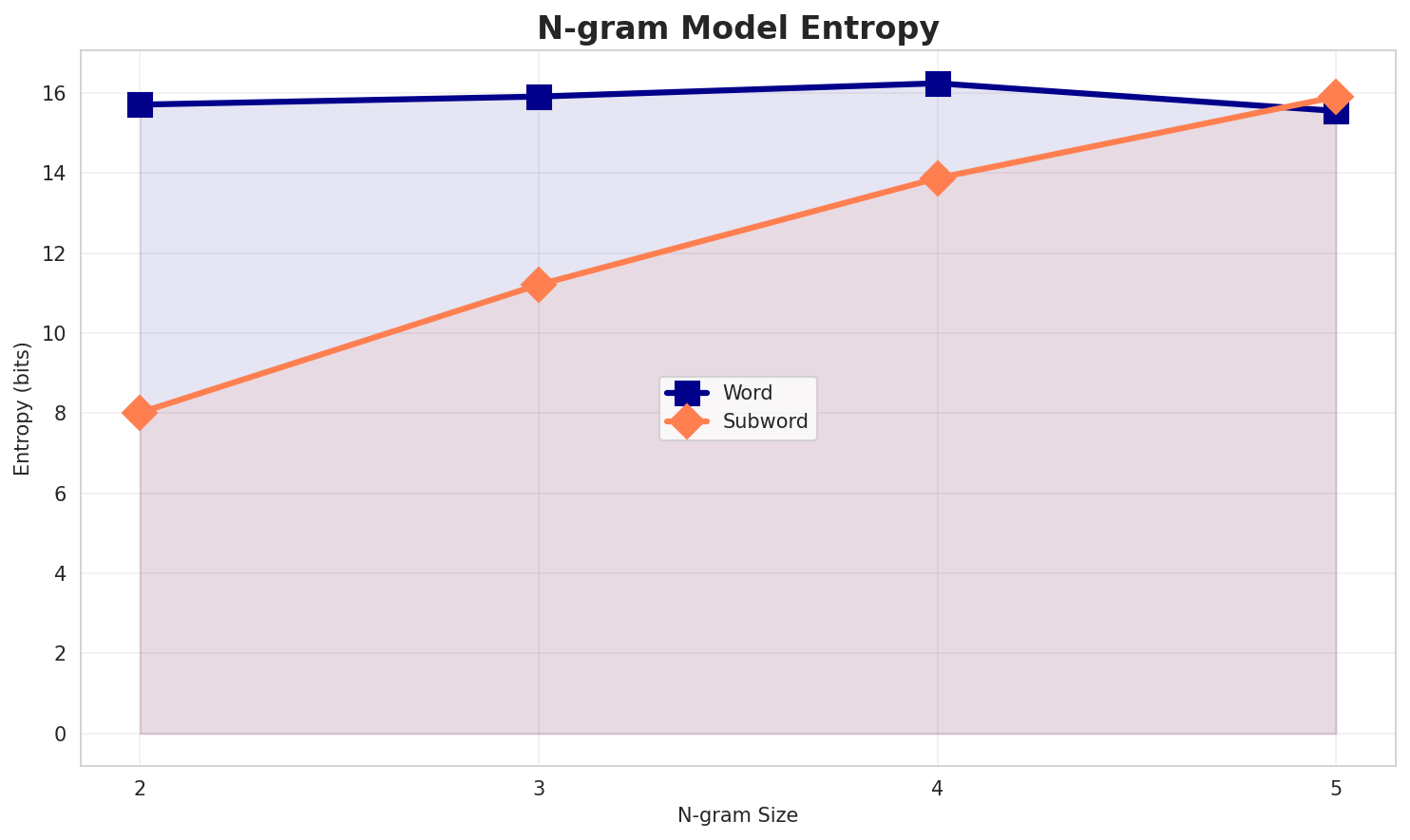 ngram_entropy.png