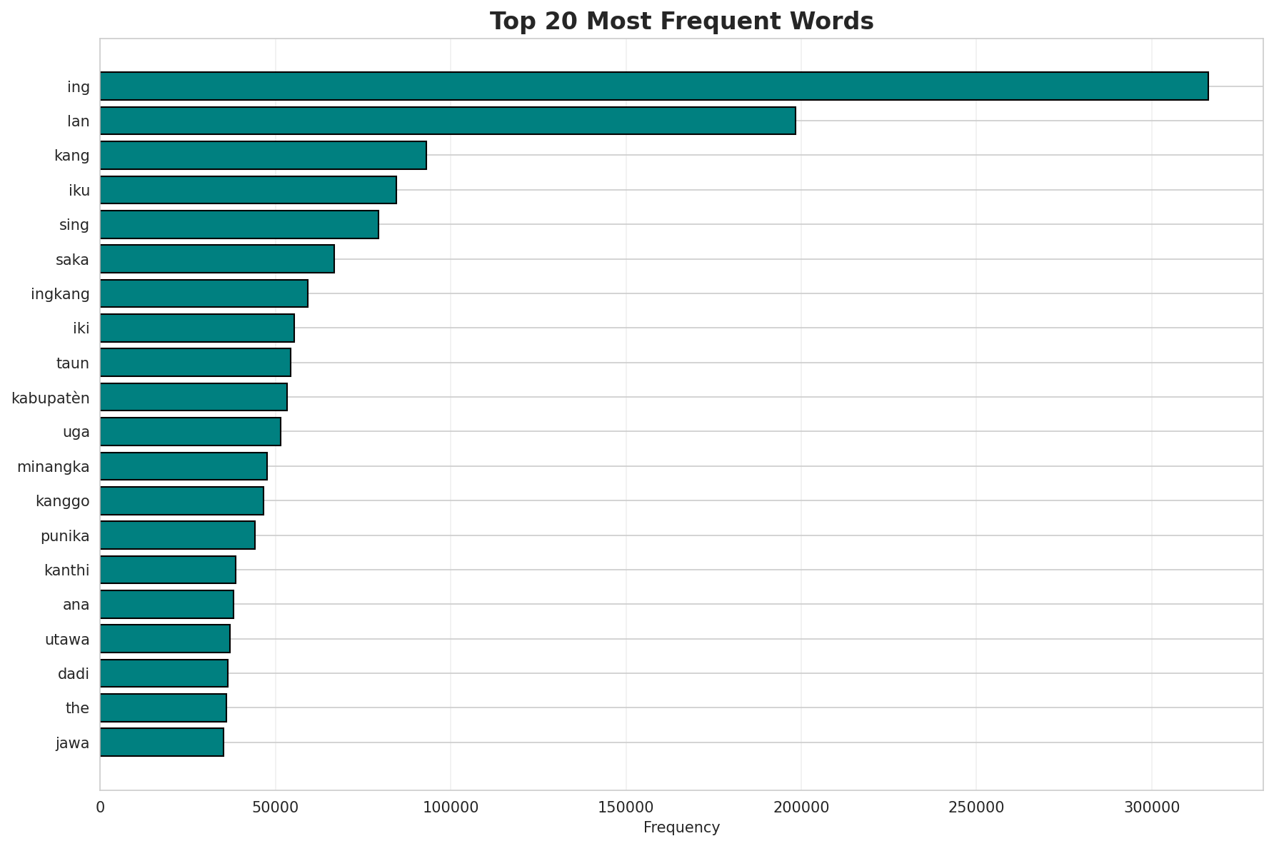 Top Words