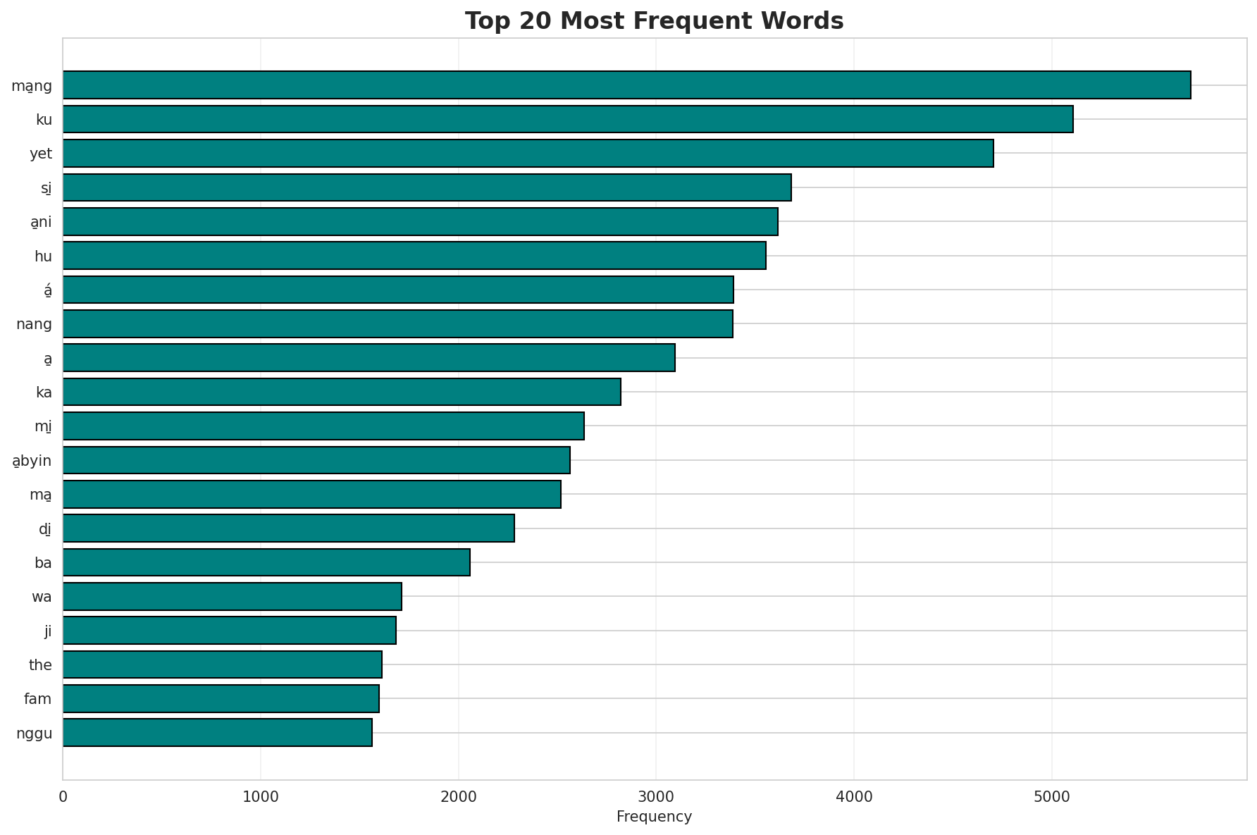 Top Words