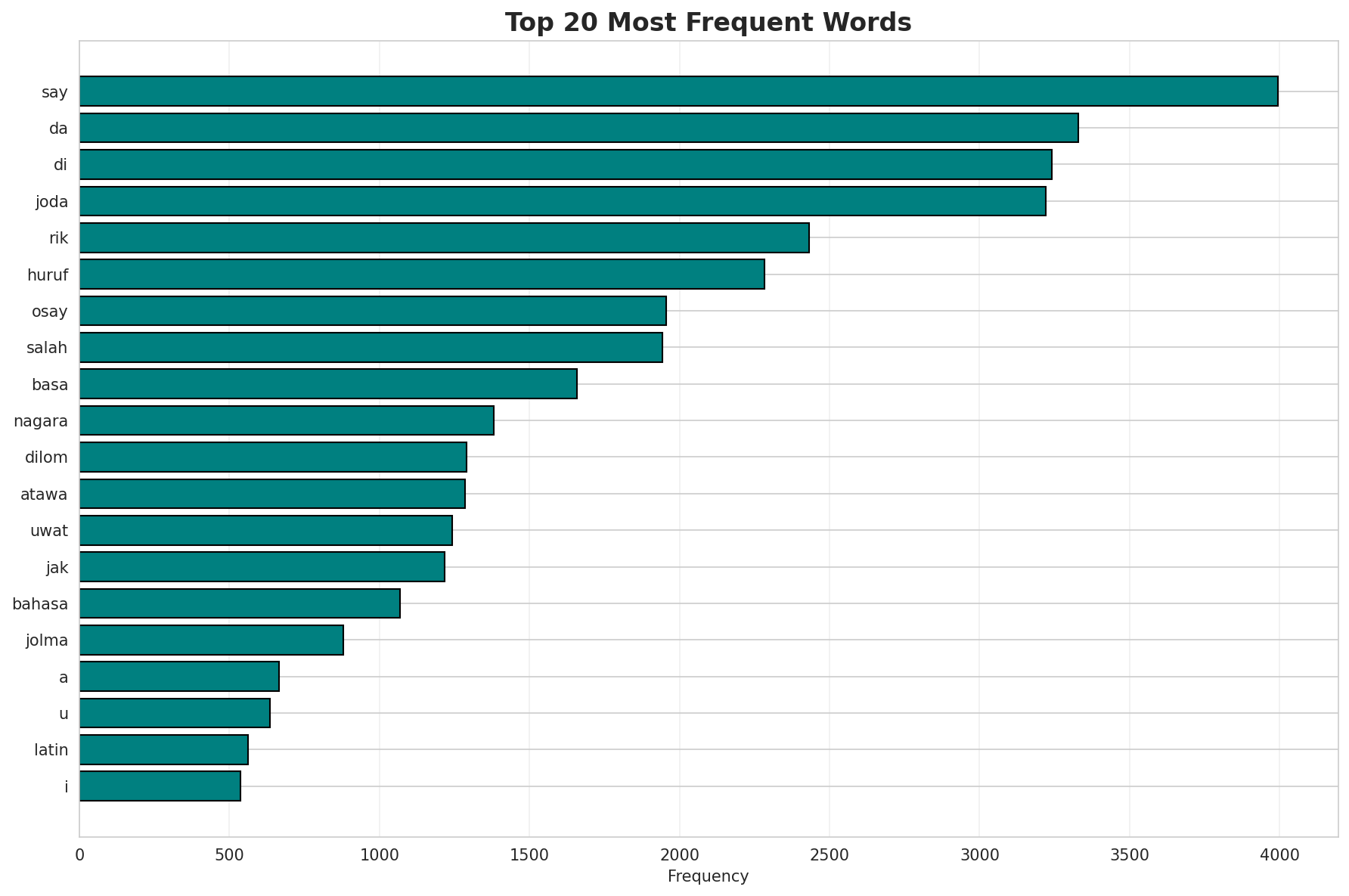 Top Words