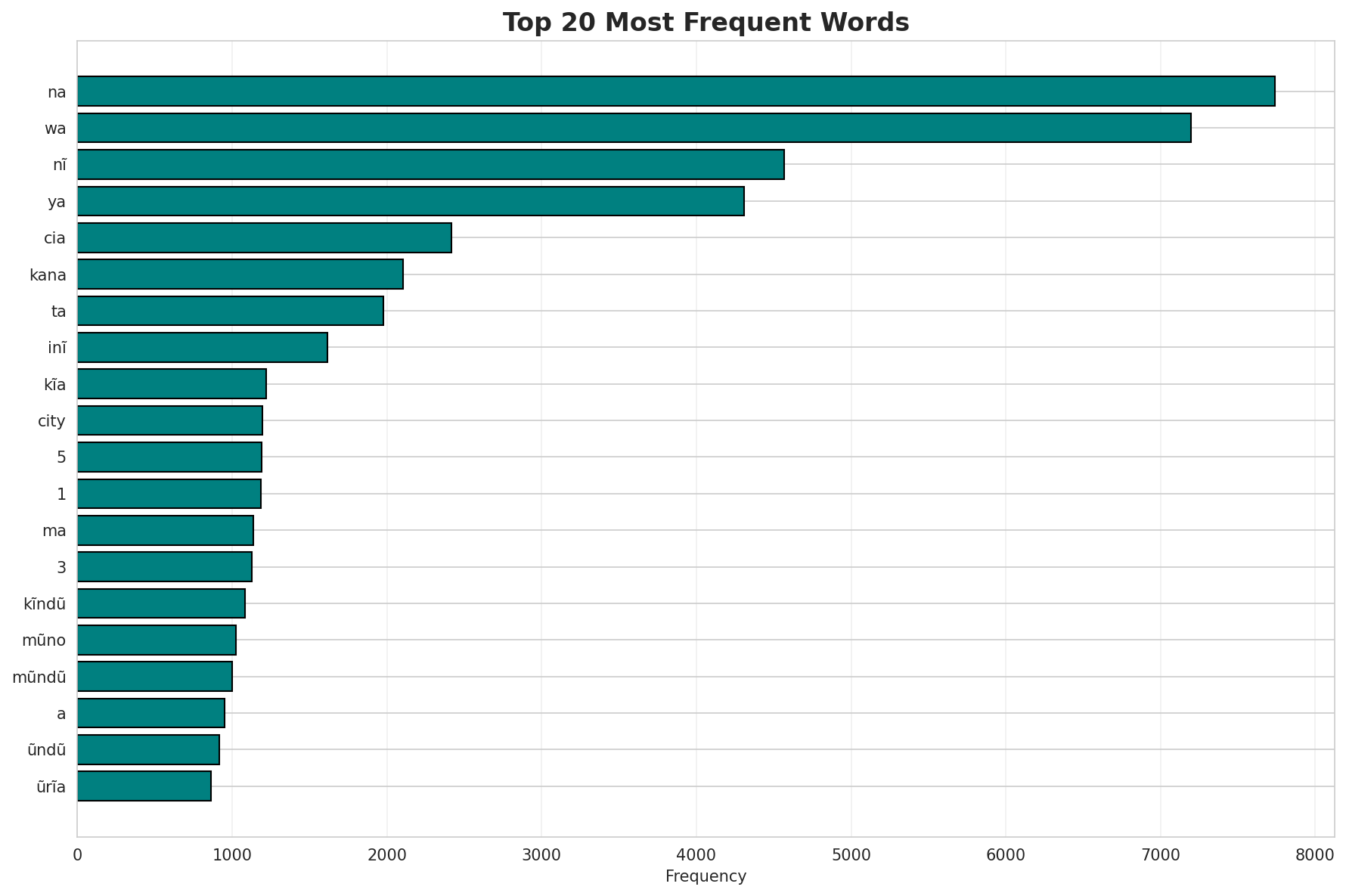Top Words