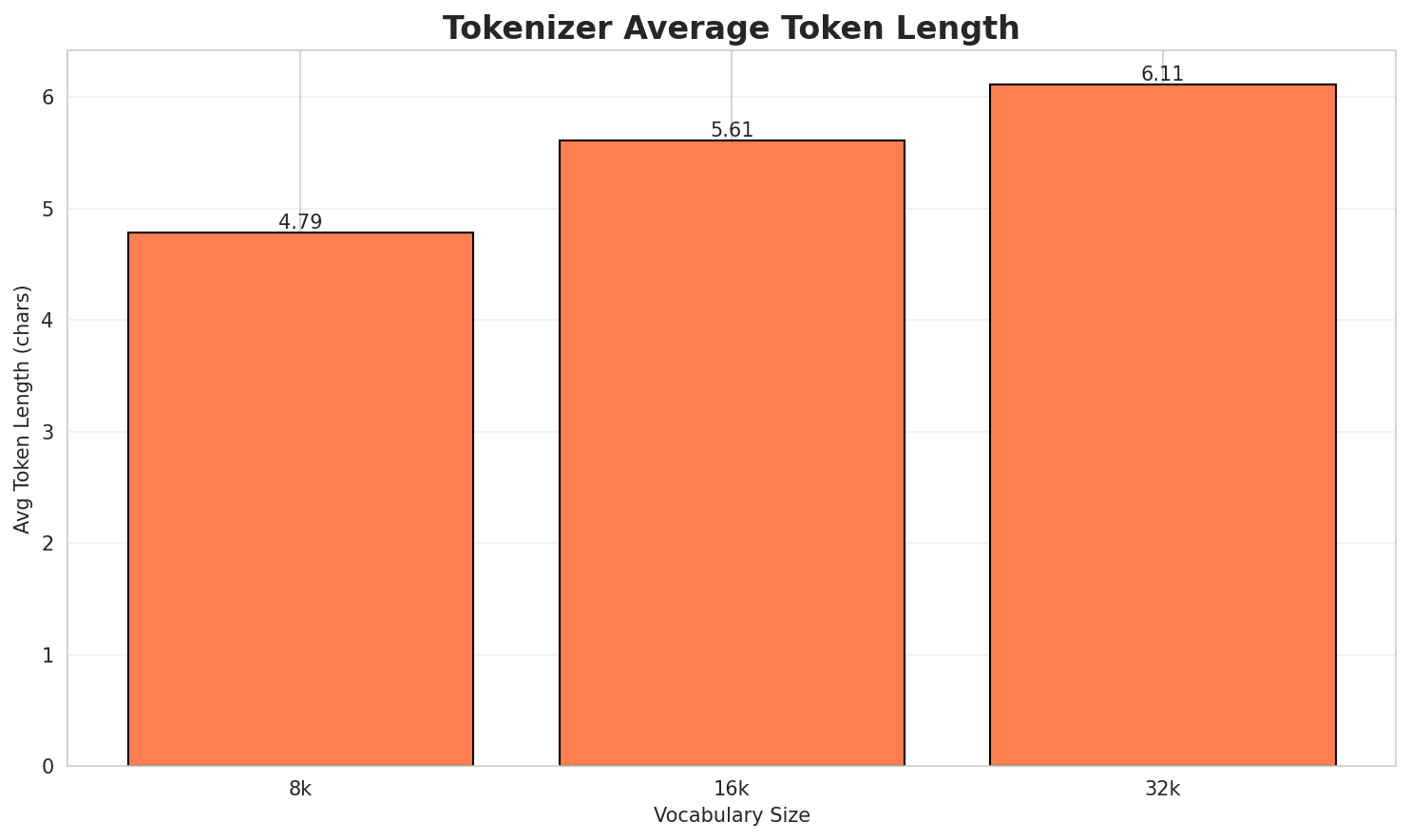 Tokenizer Fertility