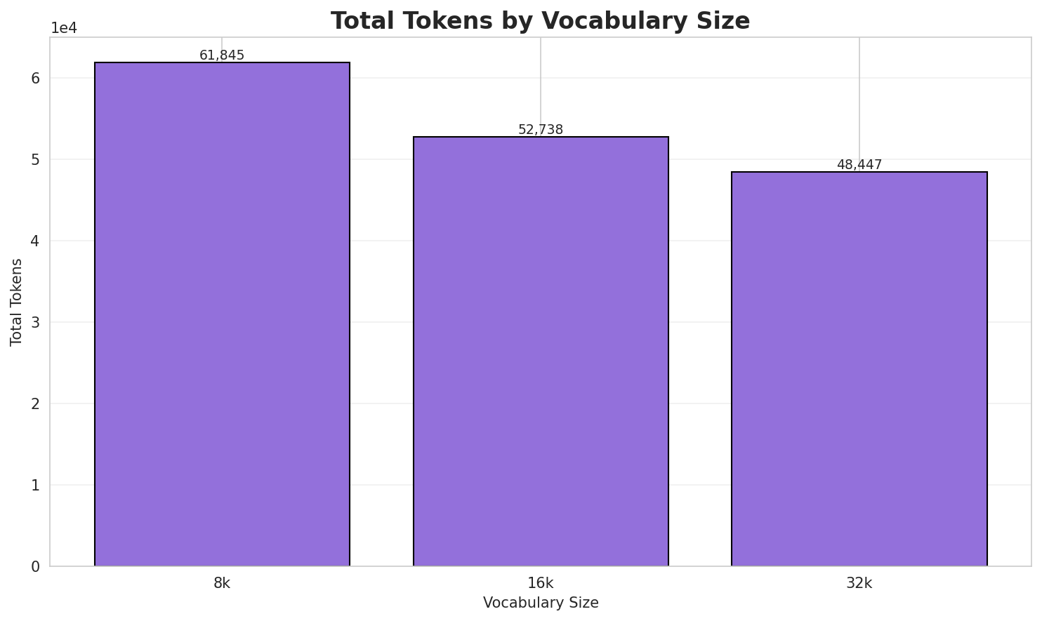 Total Tokens